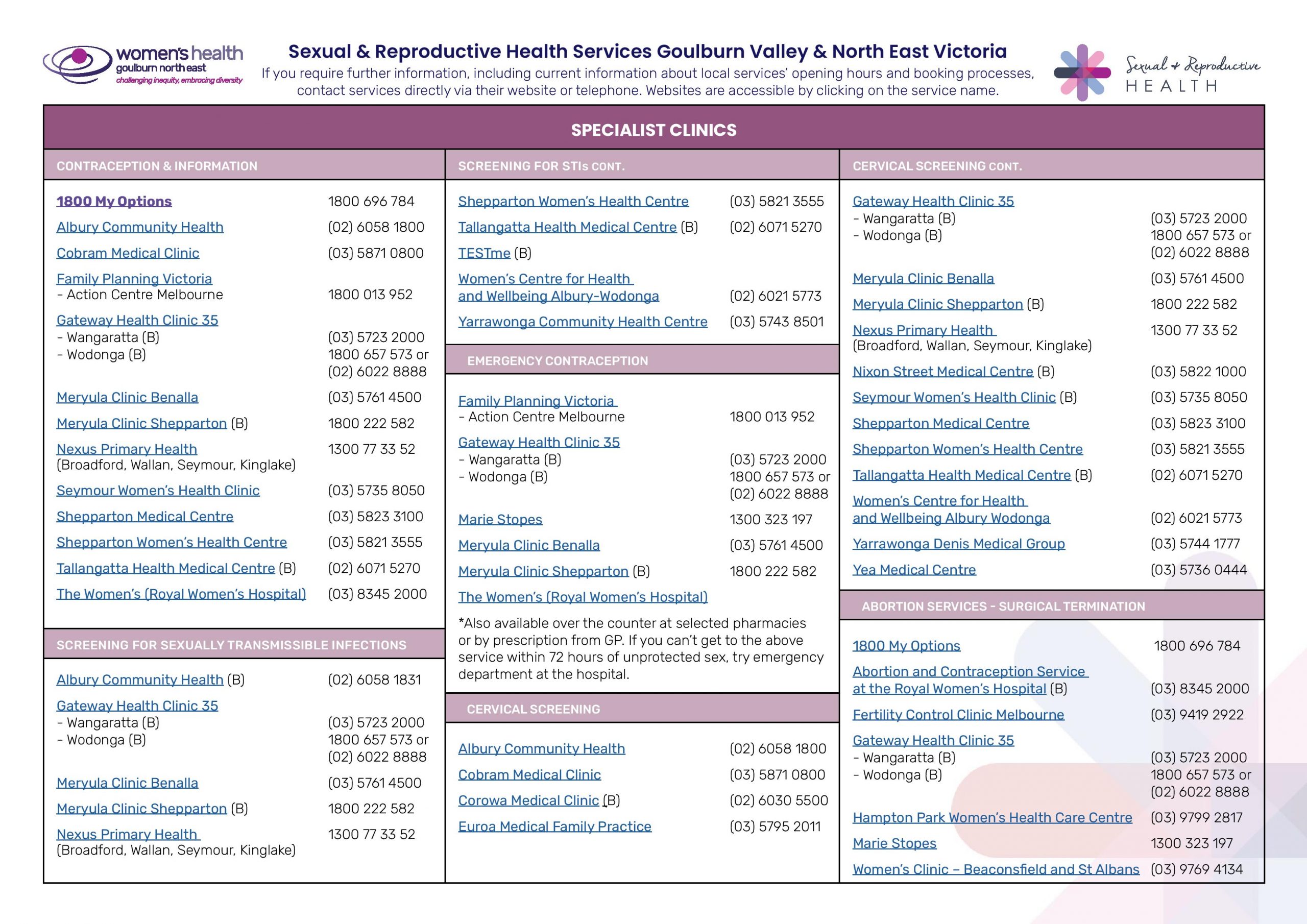 Sexual and reproductive health services guide Goulburn Valley